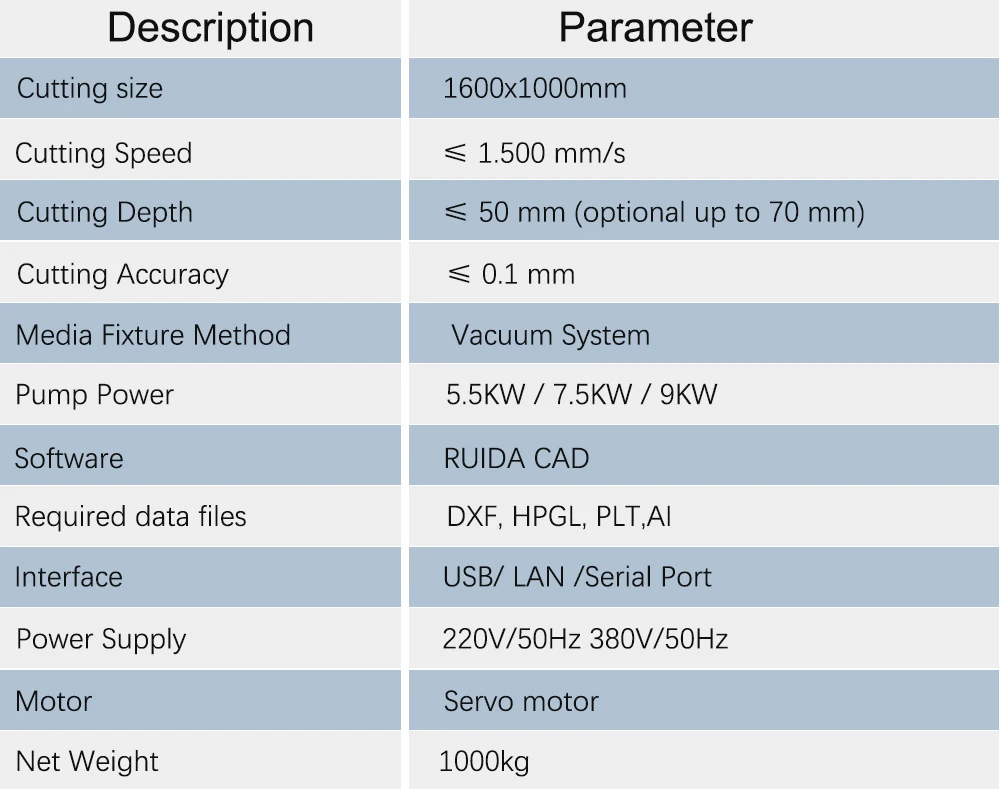 oscillating tangential knife oscillating tangential knife